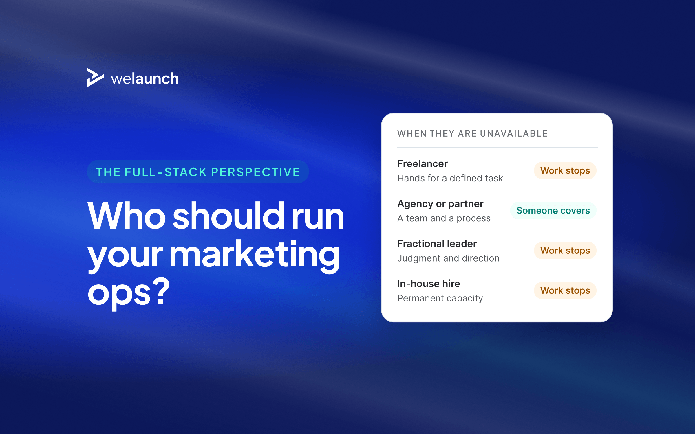 Cover: what happens when your marketing ops help is unavailable. Freelancer, fractional leader and in-house: work stops. Agency: someone covers.