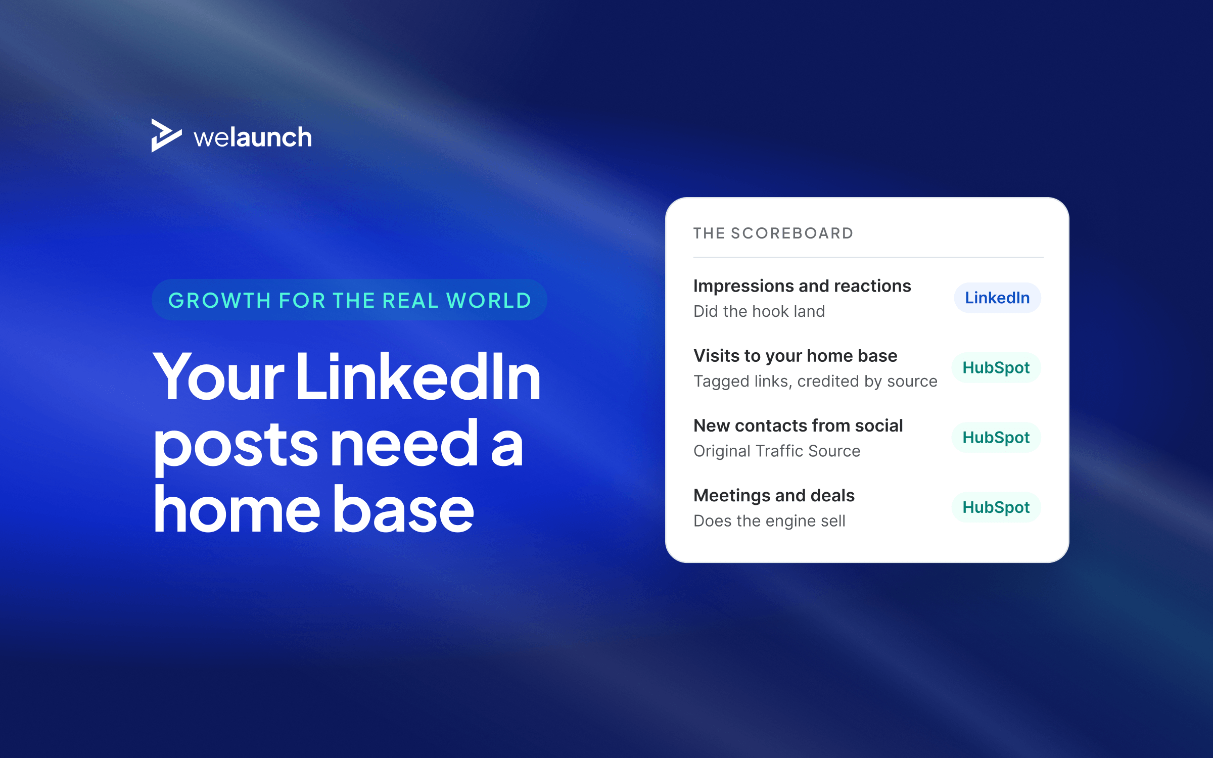 Cover: a LinkedIn scoreboard, from impressions on LinkedIn to visits, new contacts, meetings and deals tracked in HubSpot.