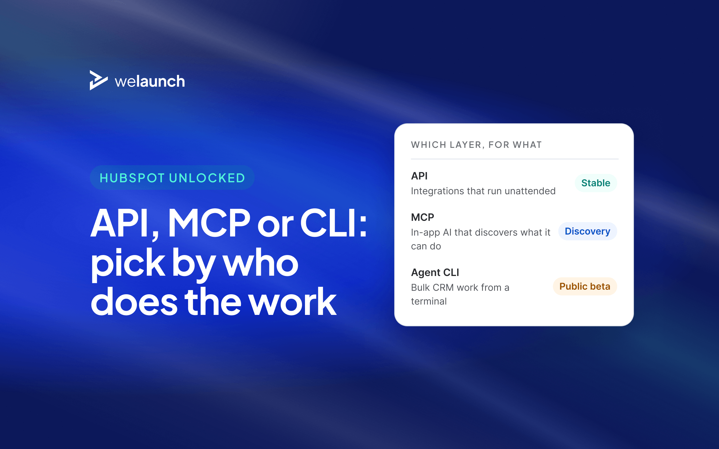 Cover: which HubSpot AI layer to use for what. API for unattended integrations, MCP for in-app AI, the Agent CLI for bulk terminal work.