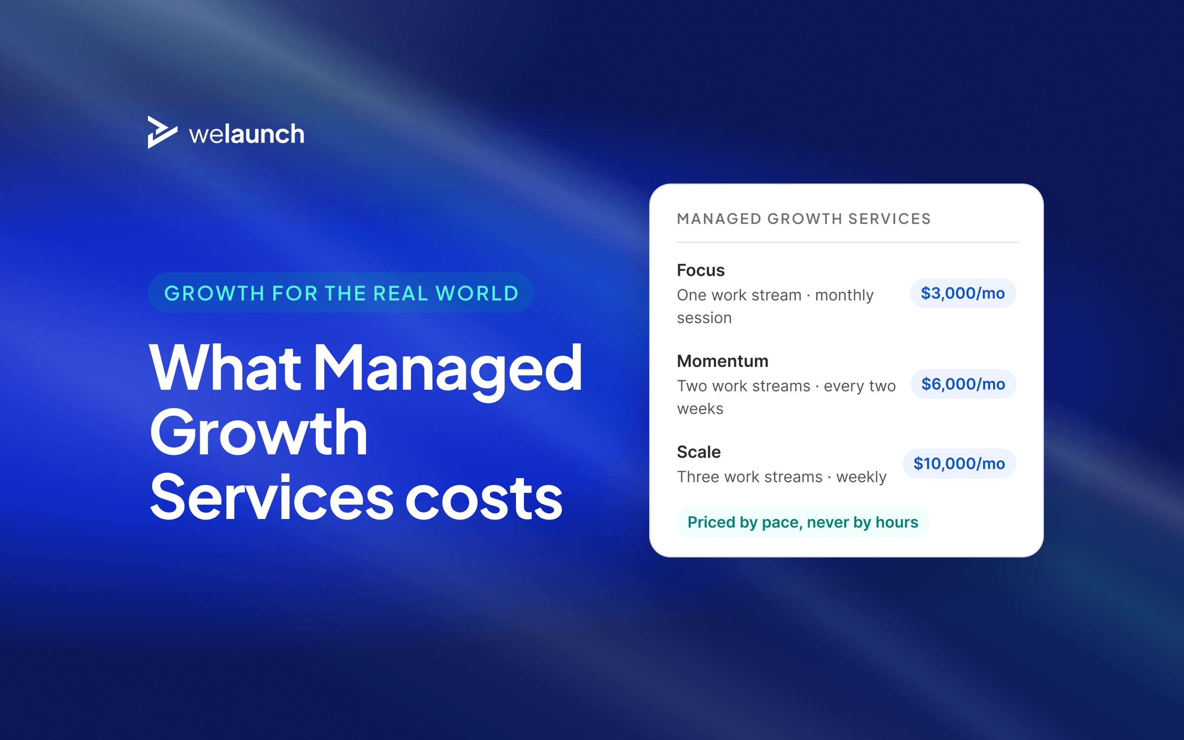 Cover: Managed Growth Services tiers. Focus $3,000, Momentum $6,000 and Scale $10,000 a month, priced by work streams.