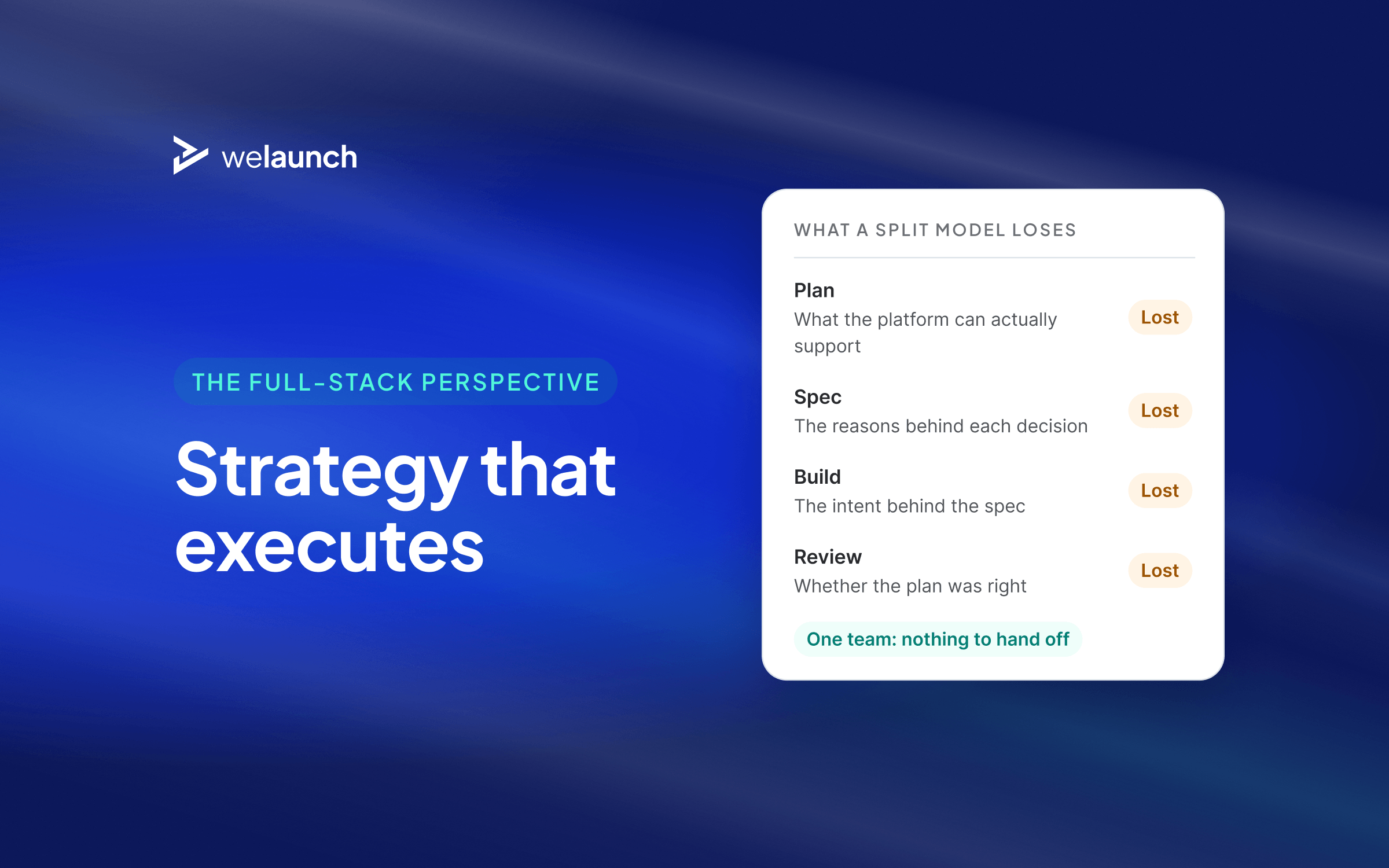 Cover: what a split strategy and build model loses at each handoff, from plan to spec to build to review.